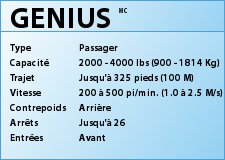 Specs GeniusFR